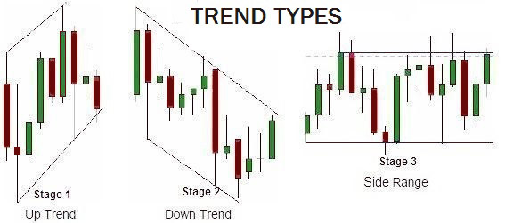 trading range diagram
