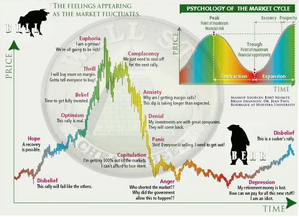 Investment strategies when stock market is at all-time high